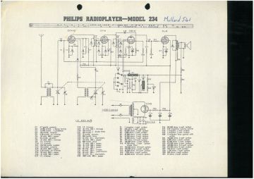 Philips 234 schematic circuit diagram